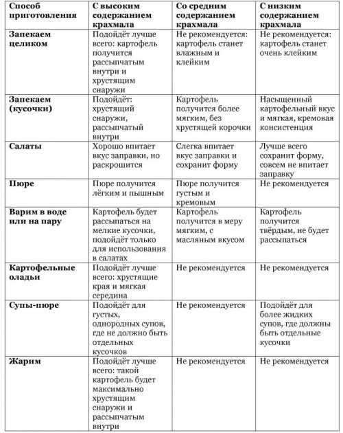 непривычные способы перестать быть рабом привычек